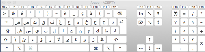 Les conversions de caractères arabe